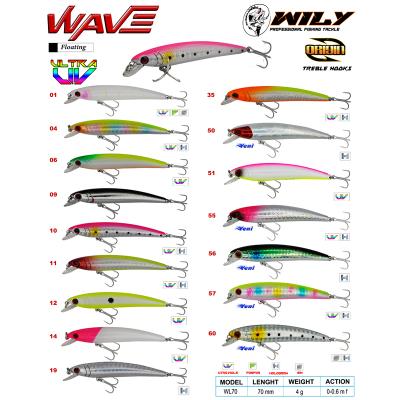 Wily Wave 7 cm Maket Balık 4 gr (0-0.6M)